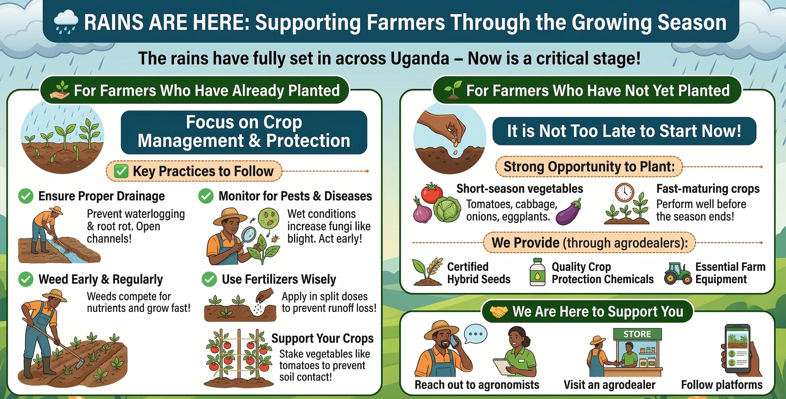 Rains Are Here: Supporting Farmers Through the Growing Season - Cover Image